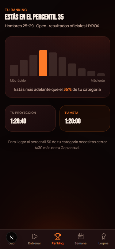 Tu percentil frente a tu categoría